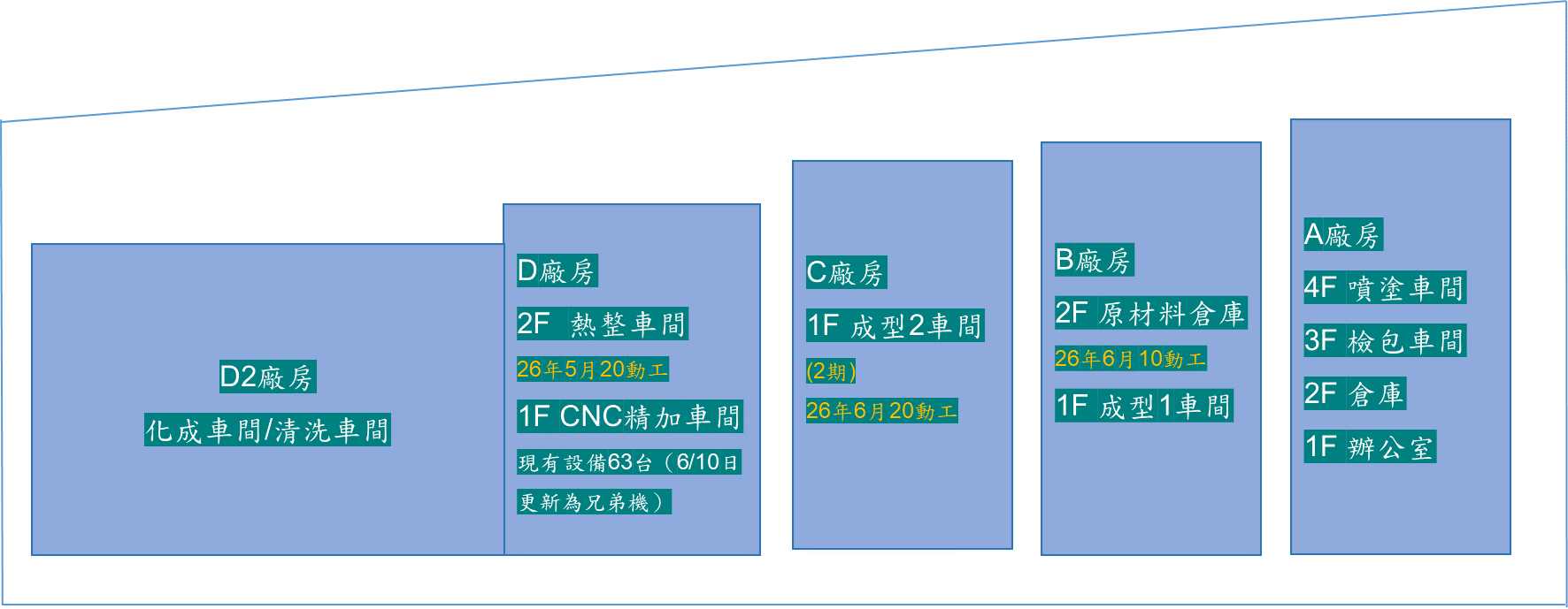 一廠區外觀